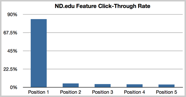 Study Results: Rotating Sliders