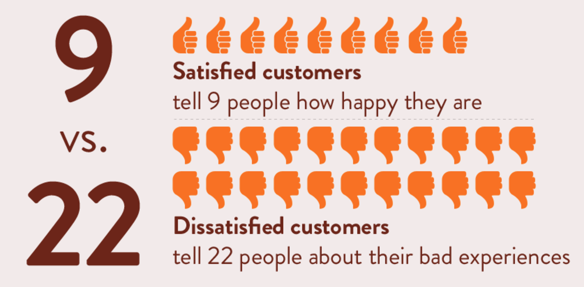 Branding 101 - Satisfied customers