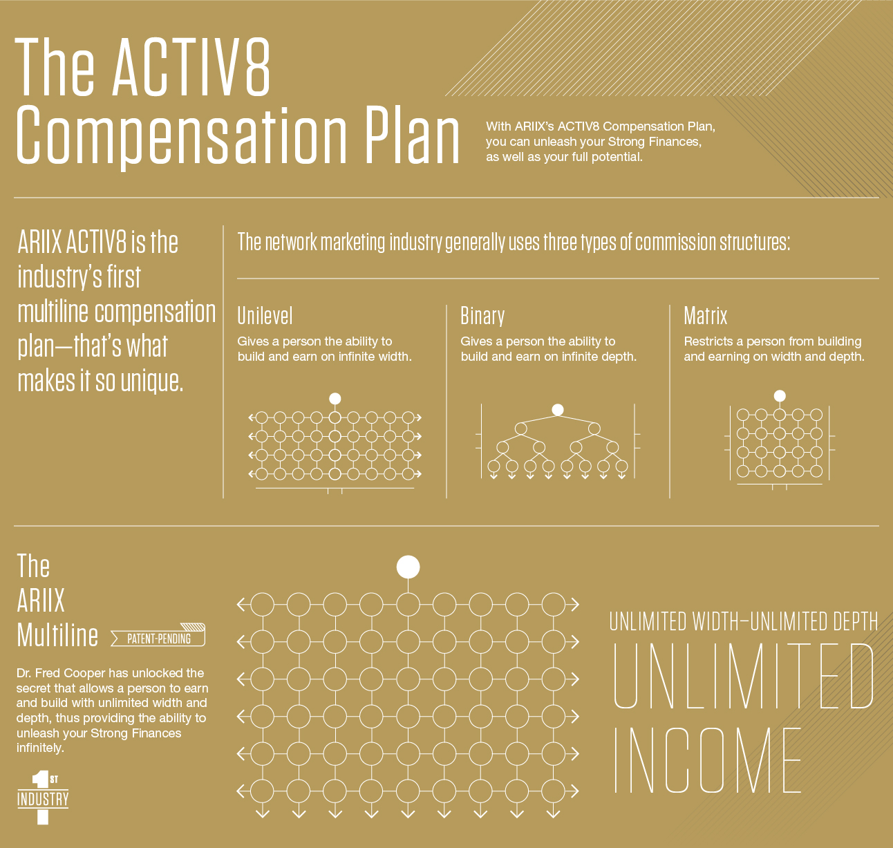 Custom Compensation Plan Example