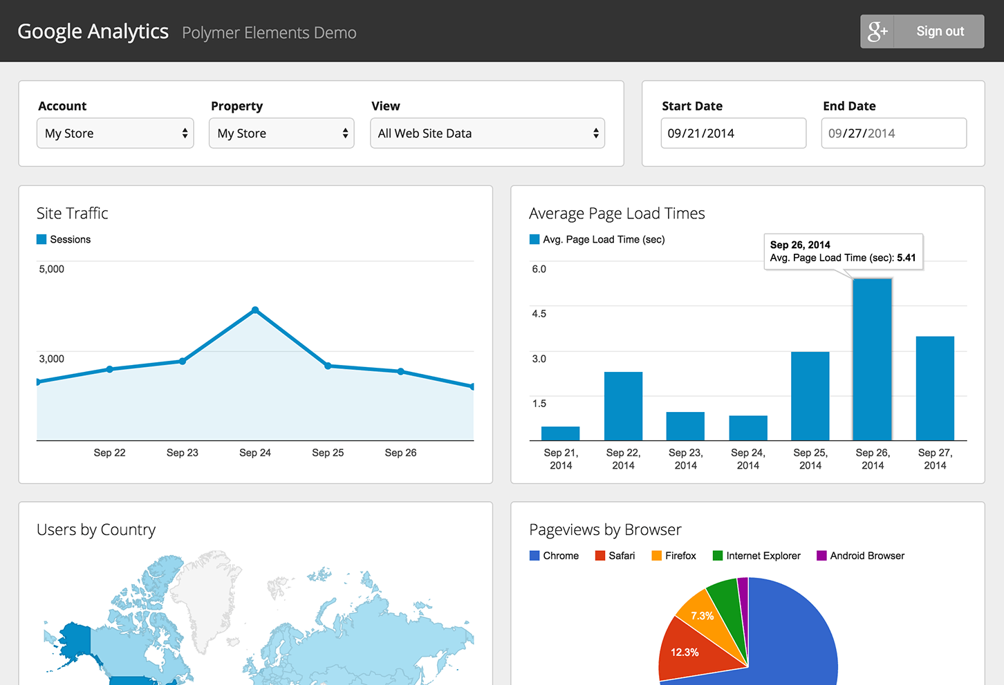 Google Analytics Example