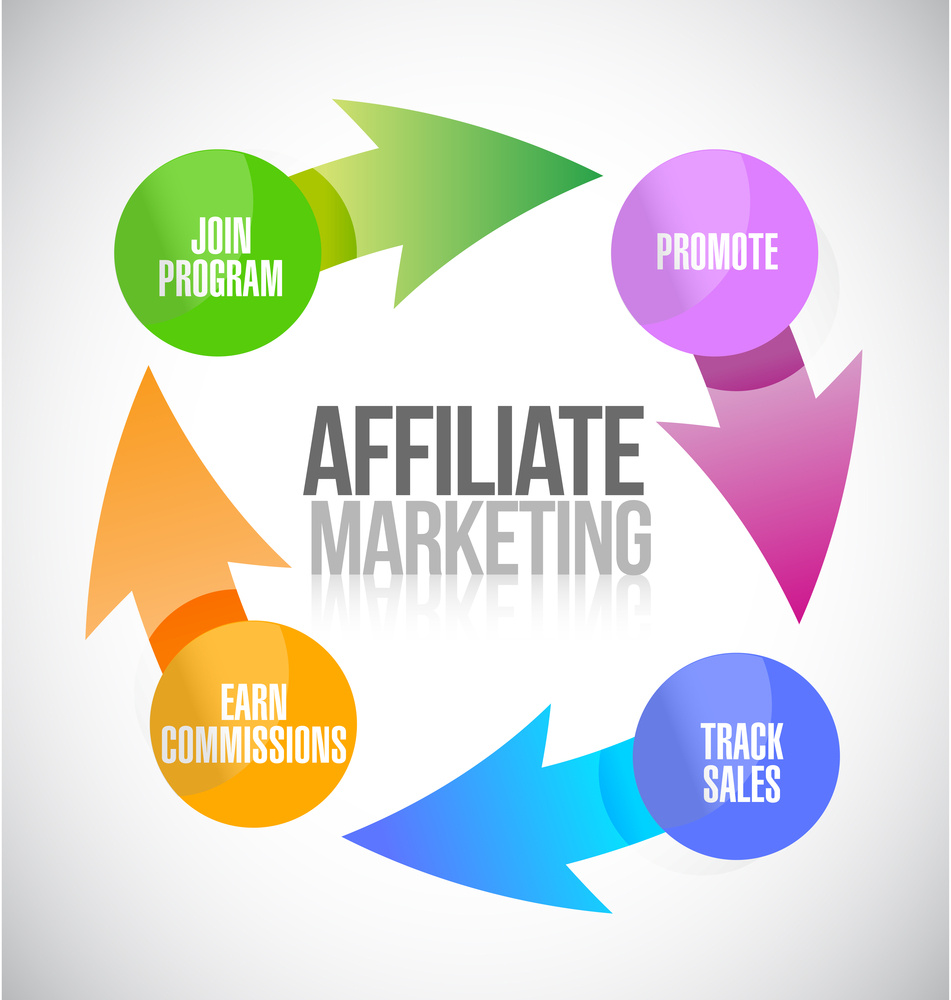 Affiliate Marketing Explanation