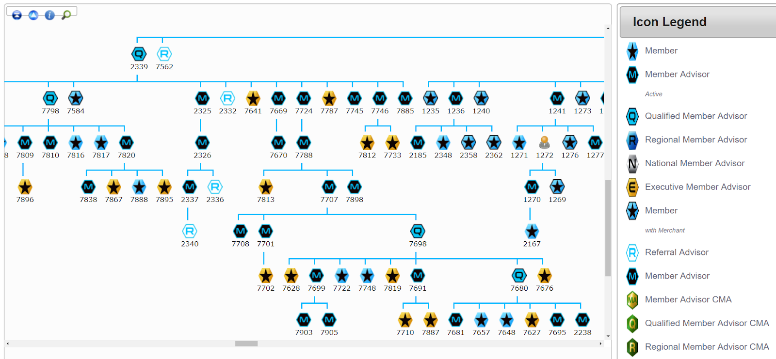 MLM Geneology Example